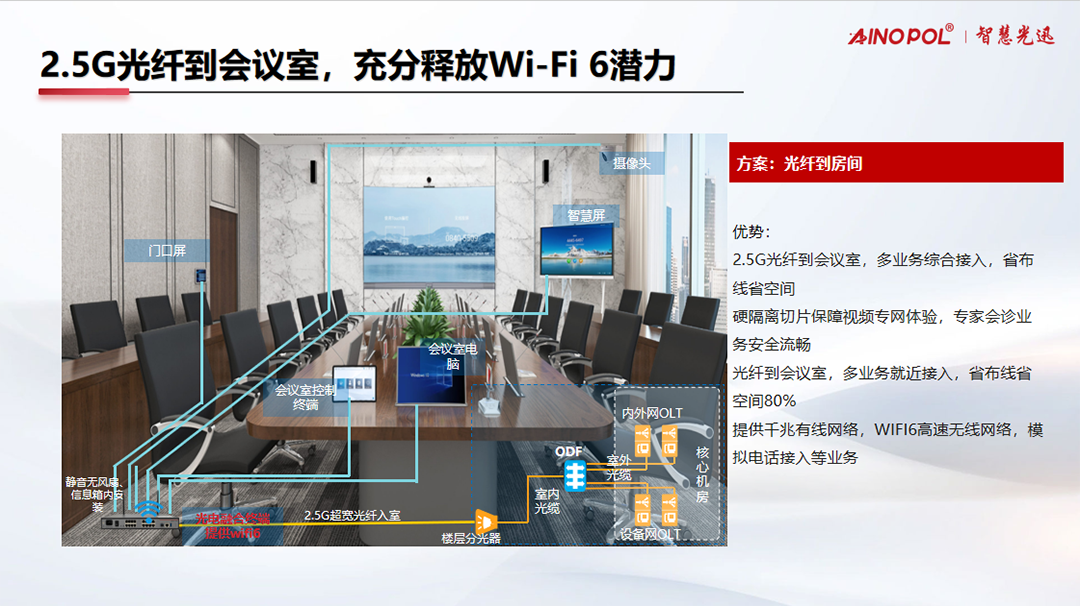 vic115维多利亚手机平台打造医院社康新一代高速融合网络解决方案