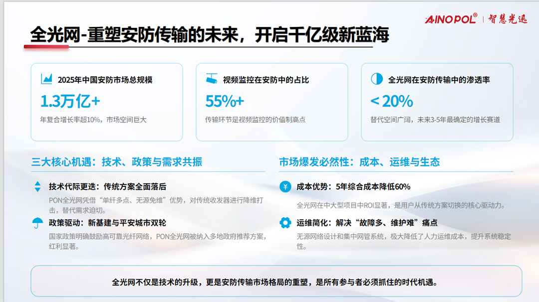 vic115维多利亚手机平台全光网重塑安防传输，开启千亿级新蓝海