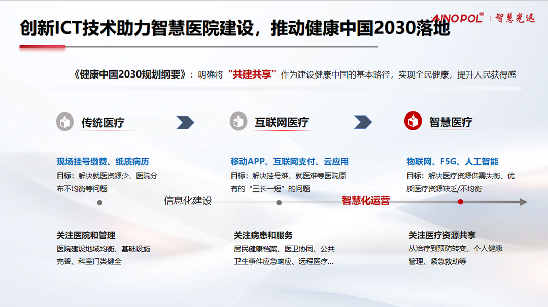 vic115维多利亚手机平台创新ICT技术助力智慧医院建设，推动健康中国2030落地