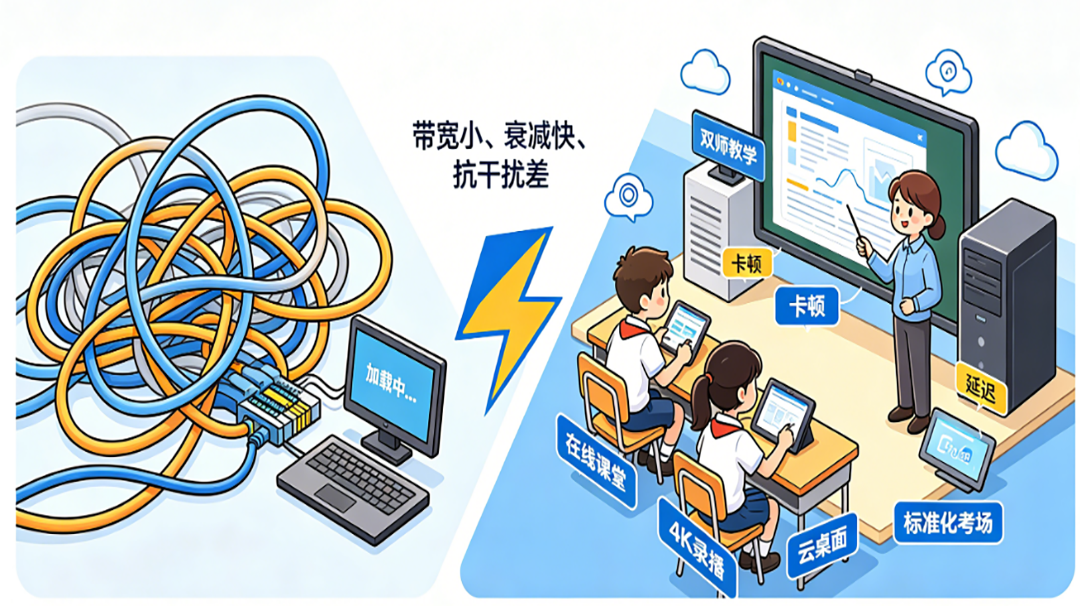 Insufficient Bandwidth & Frequent Lag in K-12 Classes?AINOPOL Campus All-Optical Solution Ensures Smooth Teaching